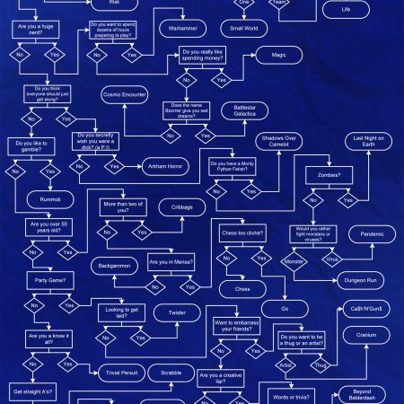 Como escolher o jogo perfeito