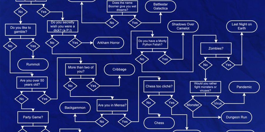 Como escolher o jogo perfeito