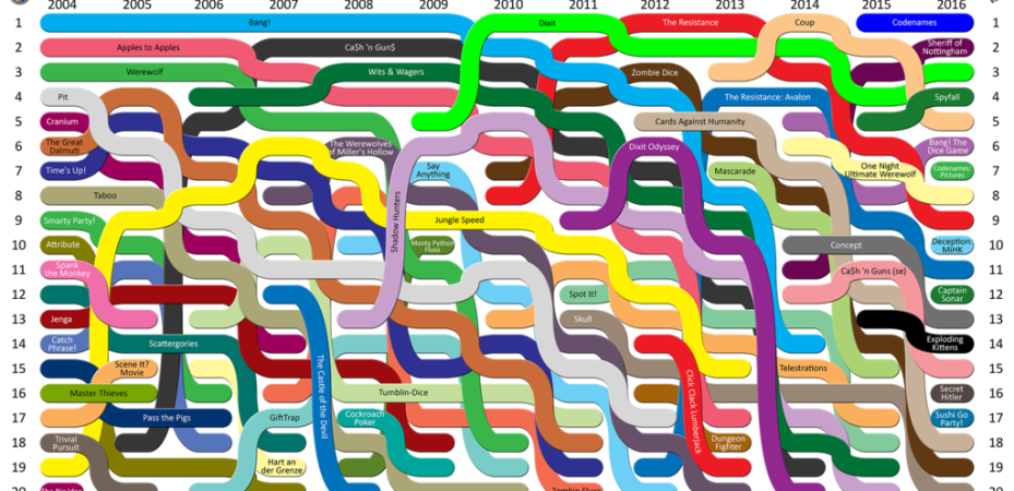 Quais são os jogos festivos mais populares?