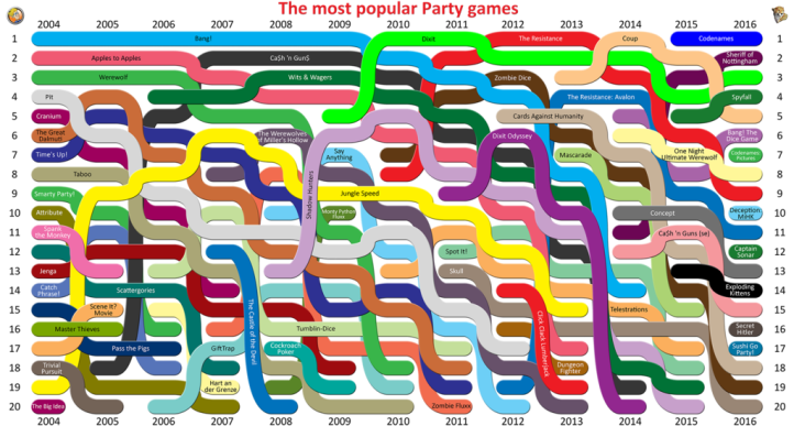 Gráfico jogos festivos