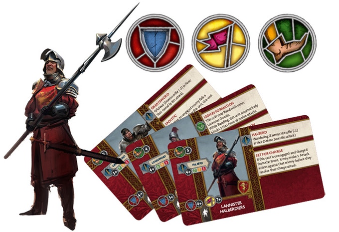 A Song of Fire & Ice, o jogo de miniaturas do Game of Thrones