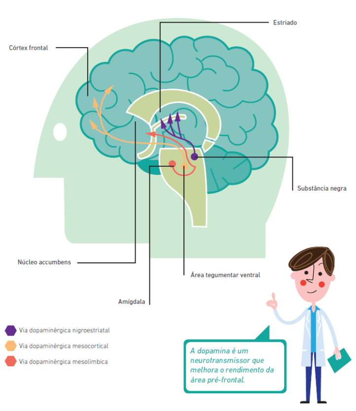 Como desenvolver potenciais com jogos