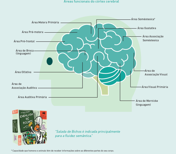 Desenvolva aptidão verbal na infância com jogos